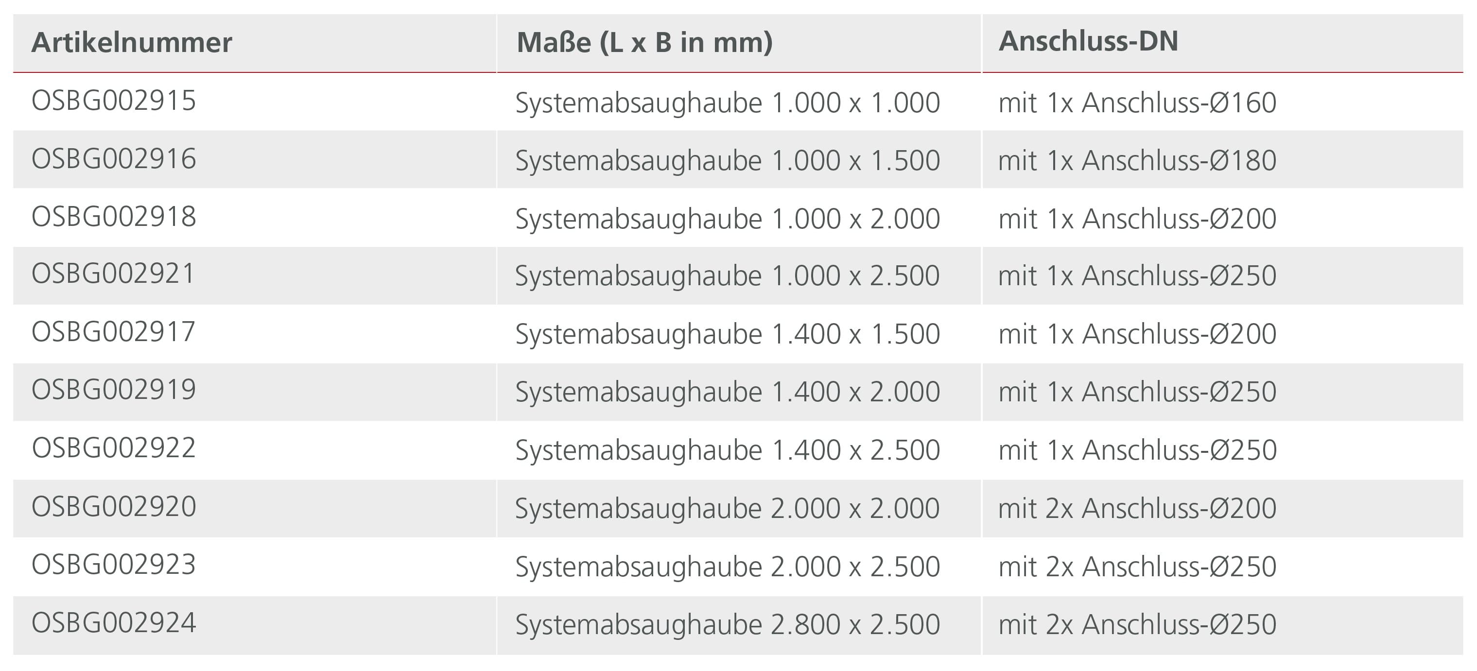 Modulare Systemabsaughaube - Übersicht Anschluss-DN